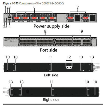 CE8875-24BQ8DQ Switch 24*200GE QSFP56, 8*400GE QSFP-DD, Ohne Lüfter und Netzteilmodule