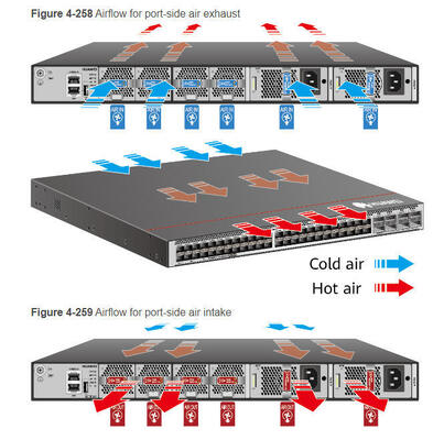 CE8875-24BQ8DQ Switch 24*200GE QSFP56, 8*400GE QSFP-DD, Ohne Lüfter und Netzteilmodule