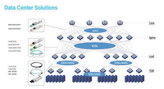 CQP-SI800G-LR8 800G QSFP DD Optiktransceiver SMF QSFP DD 800G 2*LR4 LC 10km