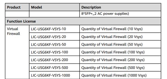 LIC-USG6KF-VSYS, Huawei USG6000-Serienlizenz, virtuelle Firewall-Funktion