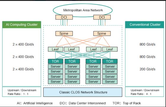 CQP-SI400G-LR4 400G QSFP-DD Langstrecken-Glasfaser-Transceiver